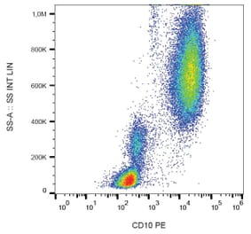Flow Cytometry - Anti-CD10 Antibody [LT10] (PE) (A86634) - Antibodies.com