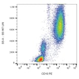 Flow Cytometry - Anti-CD10 Antibody [LT10] (PE) (A86634) - Antibodies.com