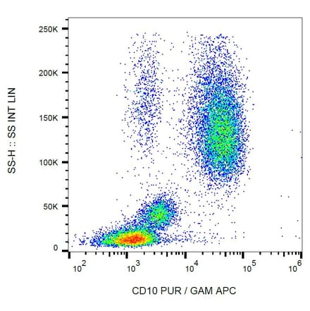 Flow Cytometry - Anti-CD10 Antibody [LT10] (A86636) - Antibodies.com
