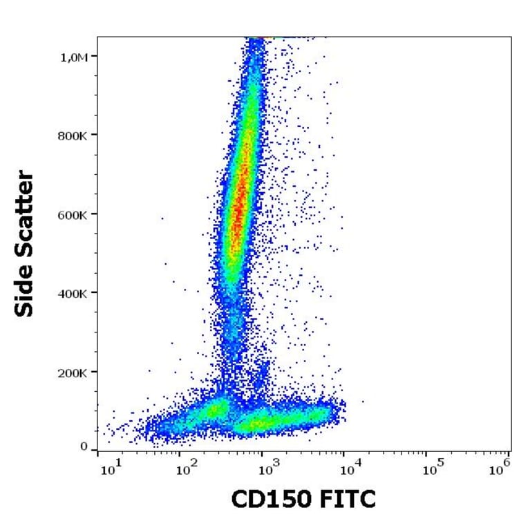 Flow Cytometry - Anti-SLAM/CD150 Antibody [SLAM.4] (FITC) (A86641)