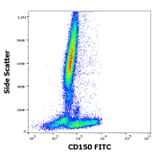 Flow Cytometry - Anti-SLAM/CD150 Antibody [SLAM.4] (FITC) (A86641)