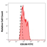 Flow Cytometry - Anti-SLAM/CD150 Antibody [SLAM.4] (FITC) (A86641)