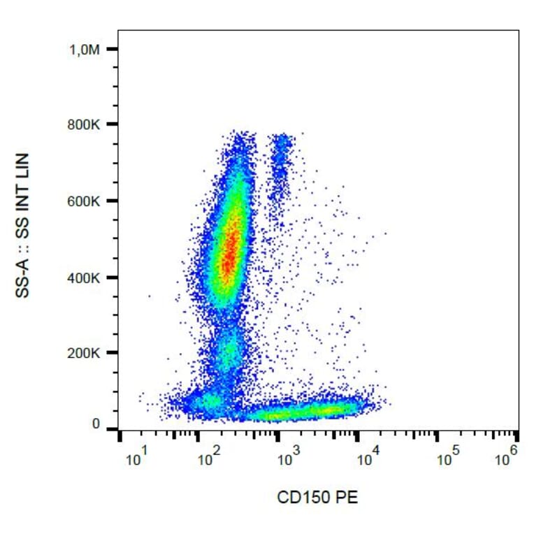 Flow Cytometry - Anti-SLAM/CD150 Antibody [SLAM.4] (PE) (A86643)