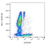 Flow Cytometry - Anti-SLAM/CD150 Antibody [SLAM.4] (PE) (A86643)