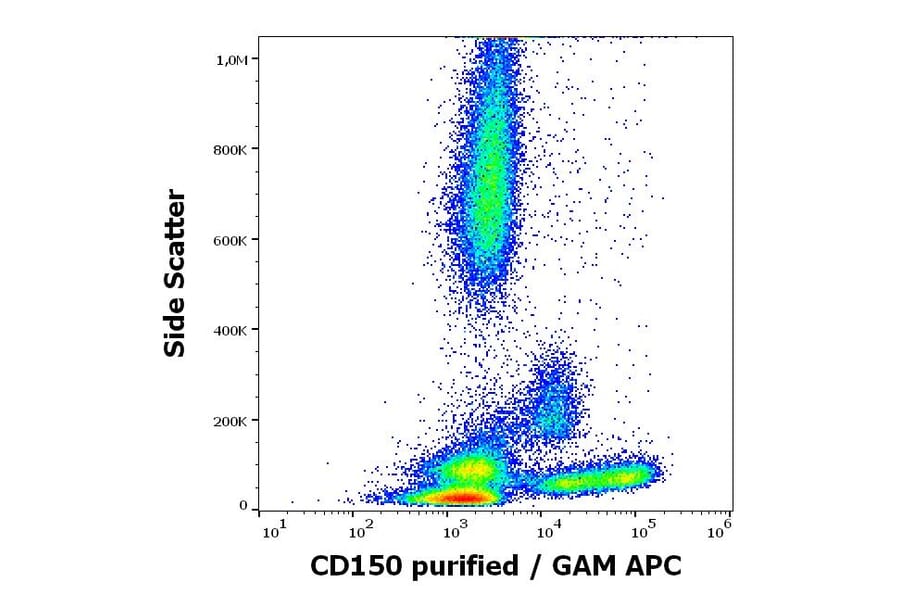 Flow Cytometry - Anti-SLAM/CD150 Antibody [SLAM.4] - BSA and Azide free (A86646)