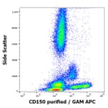 Flow Cytometry - Anti-SLAM/CD150 Antibody [SLAM.4] - BSA and Azide free (A86646)