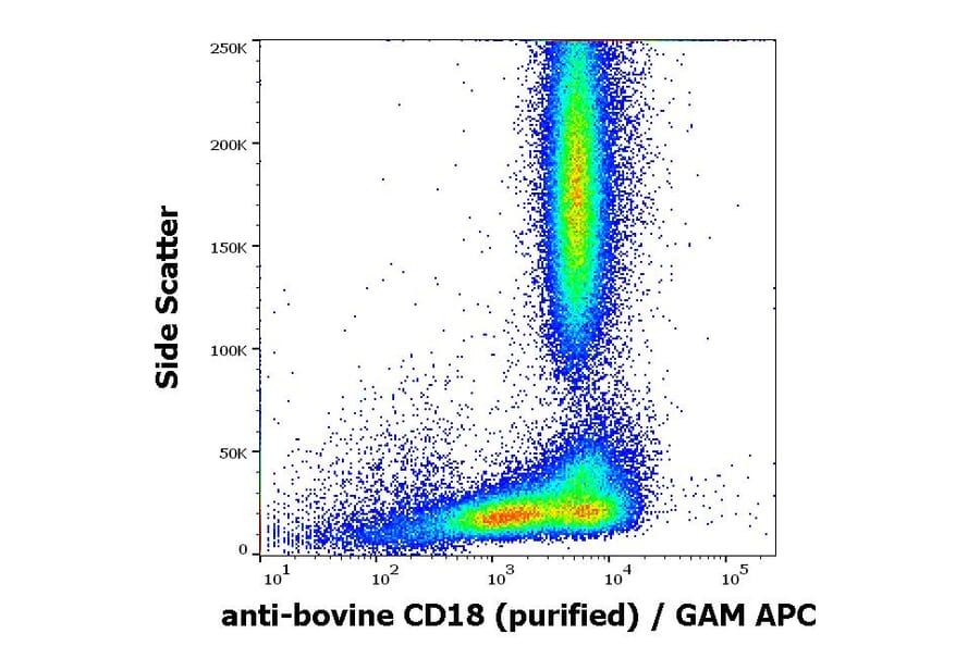 Flow Cytometry - Anti-CD18 Antibody [IVA35] (A86647)