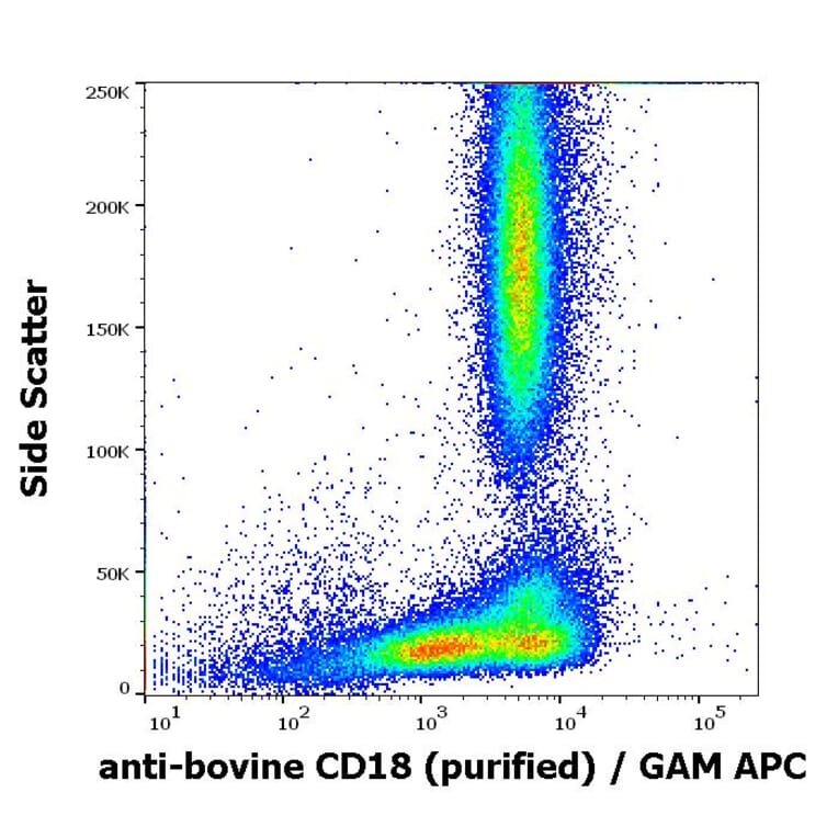 Flow Cytometry - Anti-CD18 Antibody [IVA35] (A86647)