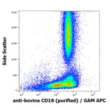 Flow Cytometry - Anti-CD18 Antibody [IVA35] (A86647)