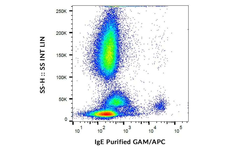 Flow Cytometry - Anti-Human IgE Antibody [4H10] (A86651)