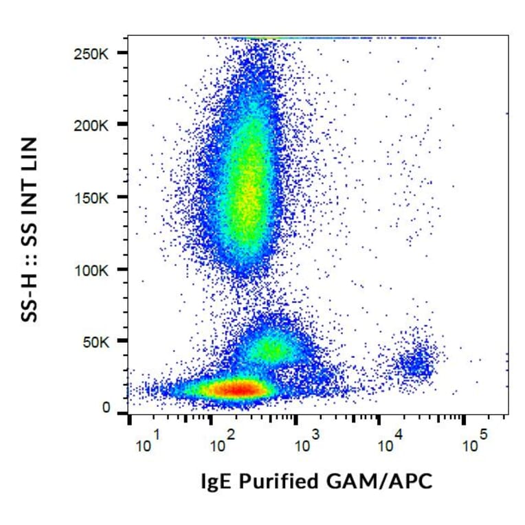 Flow Cytometry - Anti-Human IgE Antibody [4H10] (A86651)