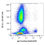 Flow Cytometry - Anti-Human IgE Antibody [4H10] (A86651)