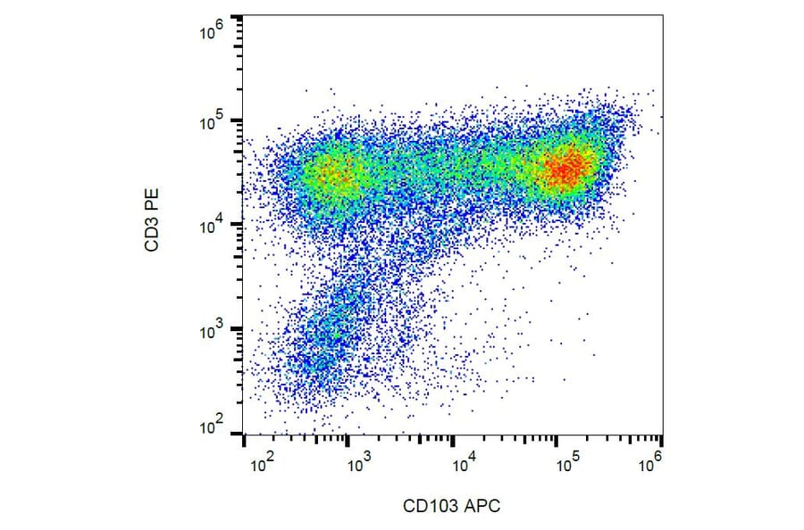 Flow Cytometry - Anti-HLA B7 Antibody [BB7.1] (PE) (A86652) - Antibodies.com