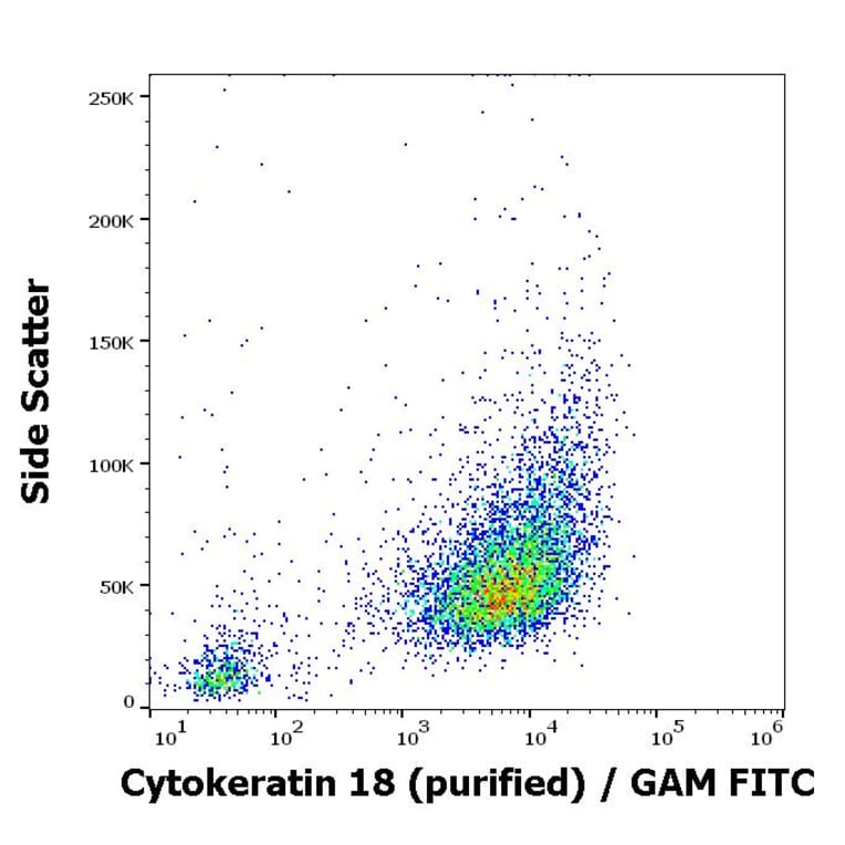 Flow Cytometry - Anti-Cytokeratin 18 Antibody [C-04] (A86656)