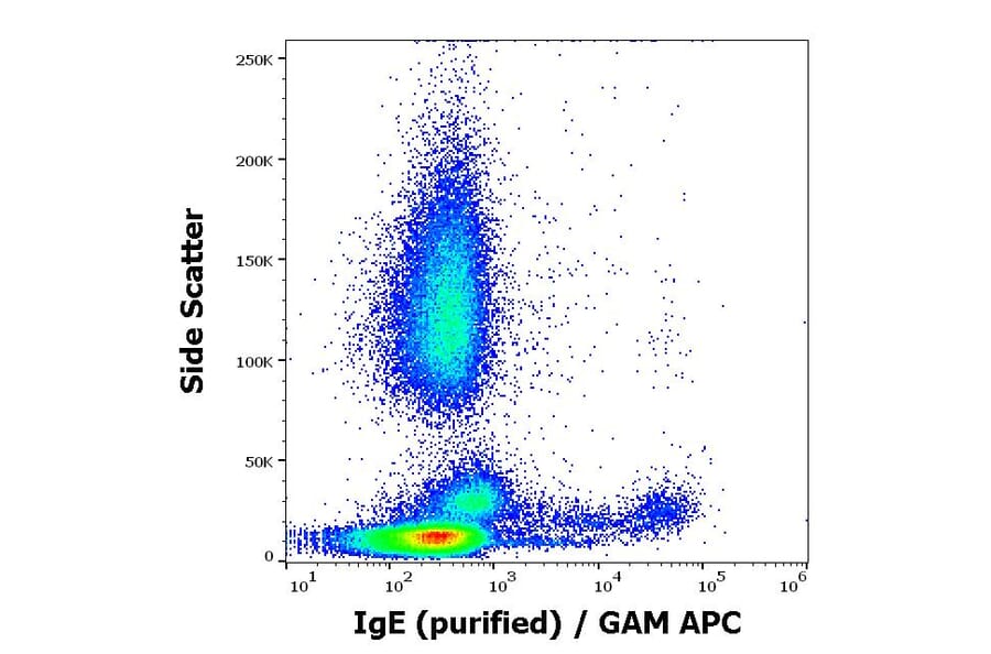 Flow Cytometry - Anti-Human IgE Antibody [4G7.325] (A86657)