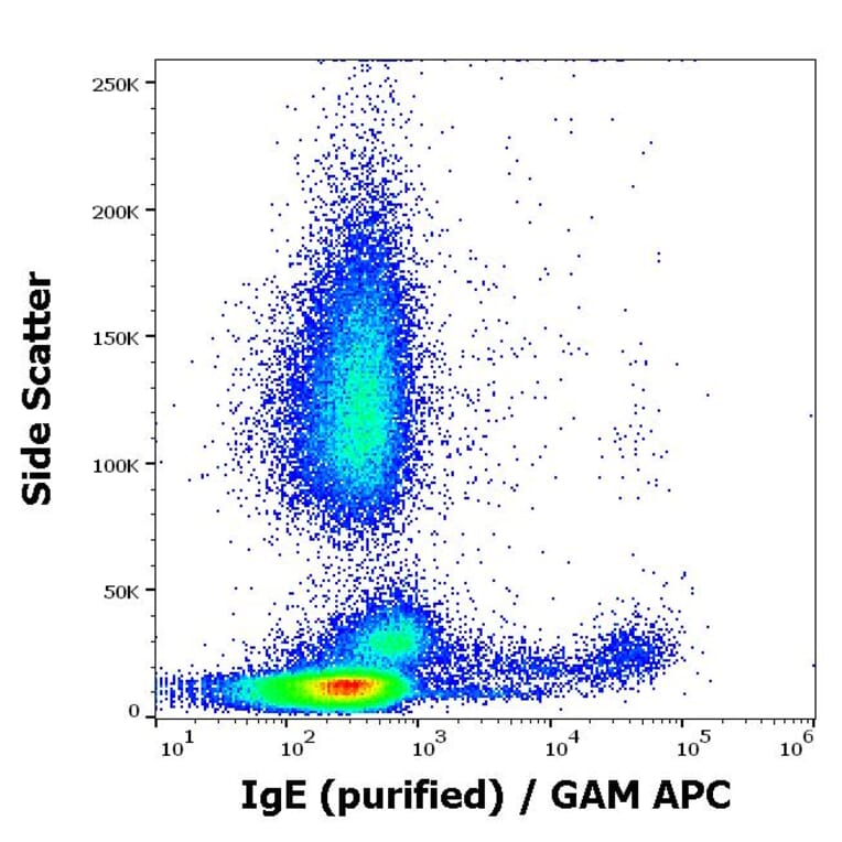 Flow Cytometry - Anti-Human IgE Antibody [4G7.325] (A86657)
