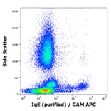 Flow Cytometry - Anti-Human IgE Antibody [4G7.325] (A86657)