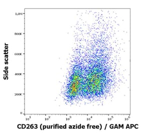 Flow Cytometry - Anti-DcR1 Antibody [TRAIL-R3-02] - BSA and Azide free (A86666)