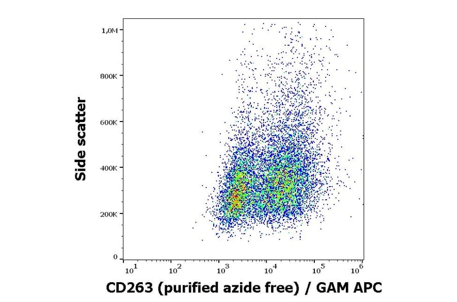 Flow Cytometry - Anti-DcR1 Antibody [TRAIL-R3-02] - BSA and Azide free (A86666)