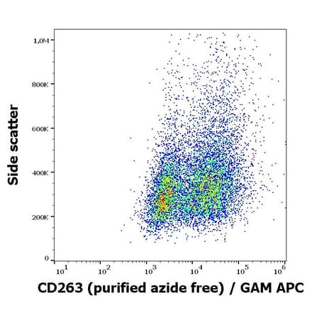 Flow Cytometry - Anti-DcR1 Antibody [TRAIL-R3-02] - BSA and Azide free (A86666)