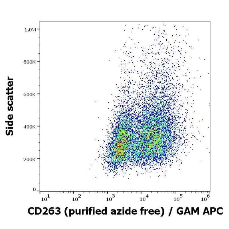 Flow Cytometry - Anti-DcR1 Antibody [TRAIL-R3-02] - BSA and Azide free (A86666)