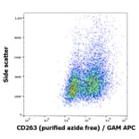 Flow Cytometry - Anti-DcR1 Antibody [TRAIL-R3-02] - BSA and Azide free (A86666)