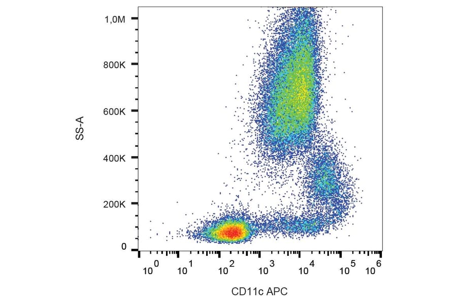 Flow Cytometry - Anti-CD11c Antibody [BU15] (APC) (A86666) - Antibodies.com