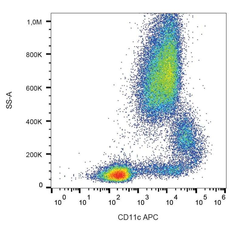 Flow Cytometry - Anti-CD11c Antibody [BU15] (APC) (A86666) - Antibodies.com