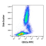 Flow Cytometry - Anti-CD11c Antibody [BU15] (FITC) (A86671)