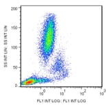 Flow Cytometry - Anti-CD11c Antibody [BU15] (FITC) (A86670) - Antibodies.com