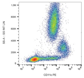 Flow Cytometry - Anti-CD11c Antibody [BU15] (PE) (A86672)