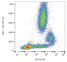 Flow Cytometry - Anti-CD11c Antibody [BU15] (PE) (A86671) - Antibodies.com