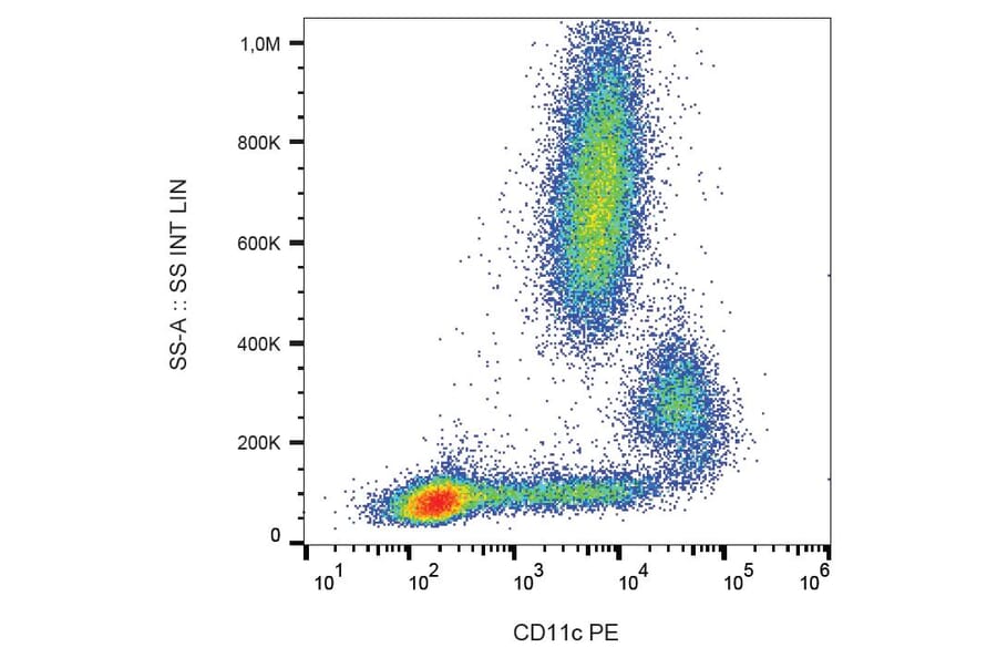 Flow Cytometry - Anti-CD11c Antibody [BU15] (PE) (A86671) - Antibodies.com