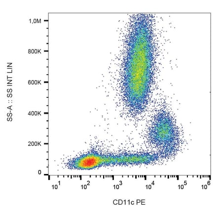 Flow Cytometry - Anti-CD11c Antibody [BU15] (PE) (A86671) - Antibodies.com