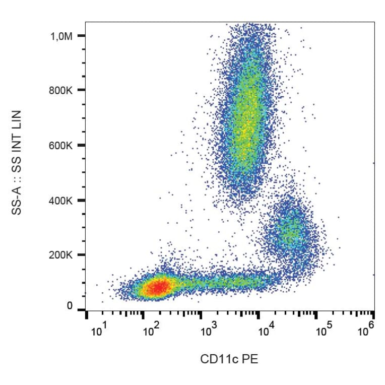 Flow Cytometry - Anti-CD11c Antibody [BU15] (PE) (A86671) - Antibodies.com