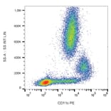 Flow Cytometry - Anti-CD11c Antibody [BU15] (PE) (A86671) - Antibodies.com