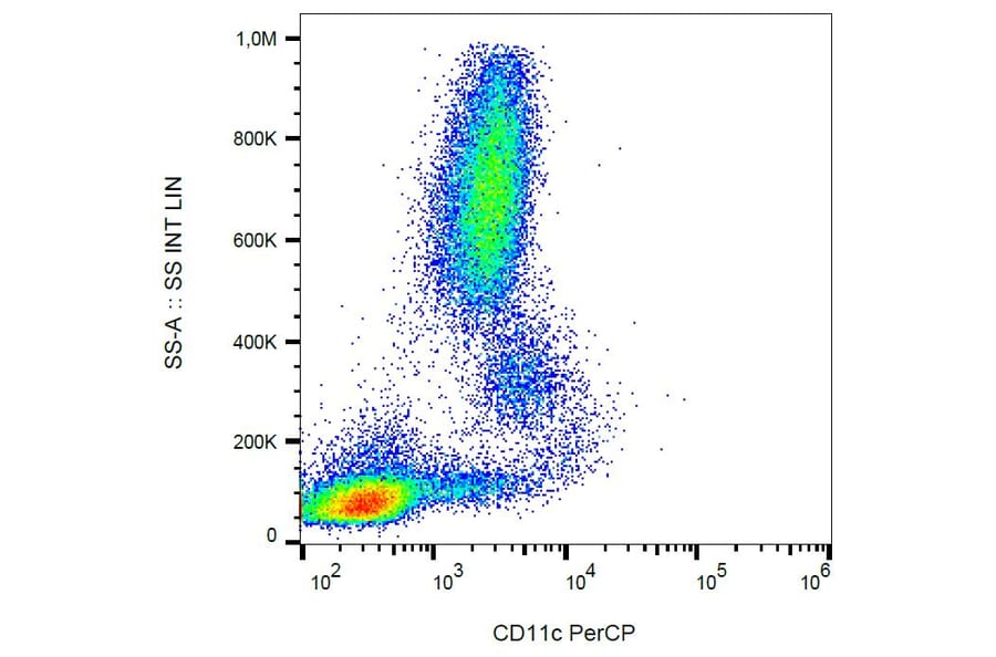 Flow Cytometry - Anti-CD11c Antibody [BU15] (PerCP) (A86673)