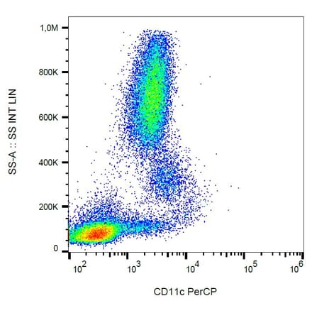 Flow Cytometry - Anti-CD11c Antibody [BU15] (PerCP) (A86673)