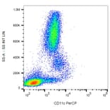Flow Cytometry - Anti-CD11c Antibody [BU15] (PerCP) (A86673)