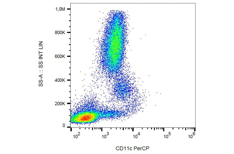 Flow Cytometry - Anti-CD11c Antibody [BU15] (PerCP) (A86672) - Antibodies.com