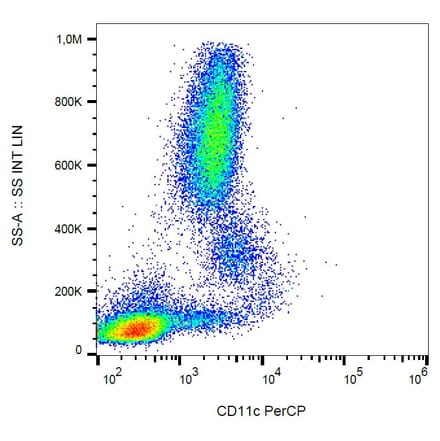 Flow Cytometry - Anti-CD11c Antibody [BU15] (PerCP) (A86672) - Antibodies.com