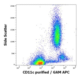 Flow Cytometry - Anti-CD11c Antibody [BU15] (A86674)