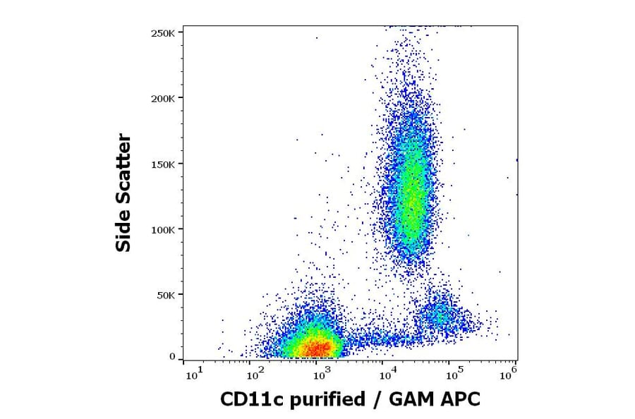 Flow Cytometry - Anti-CD11c Antibody [BU15] (A86674)