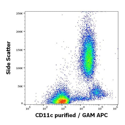 Flow Cytometry - Anti-CD11c Antibody [BU15] (A86674)