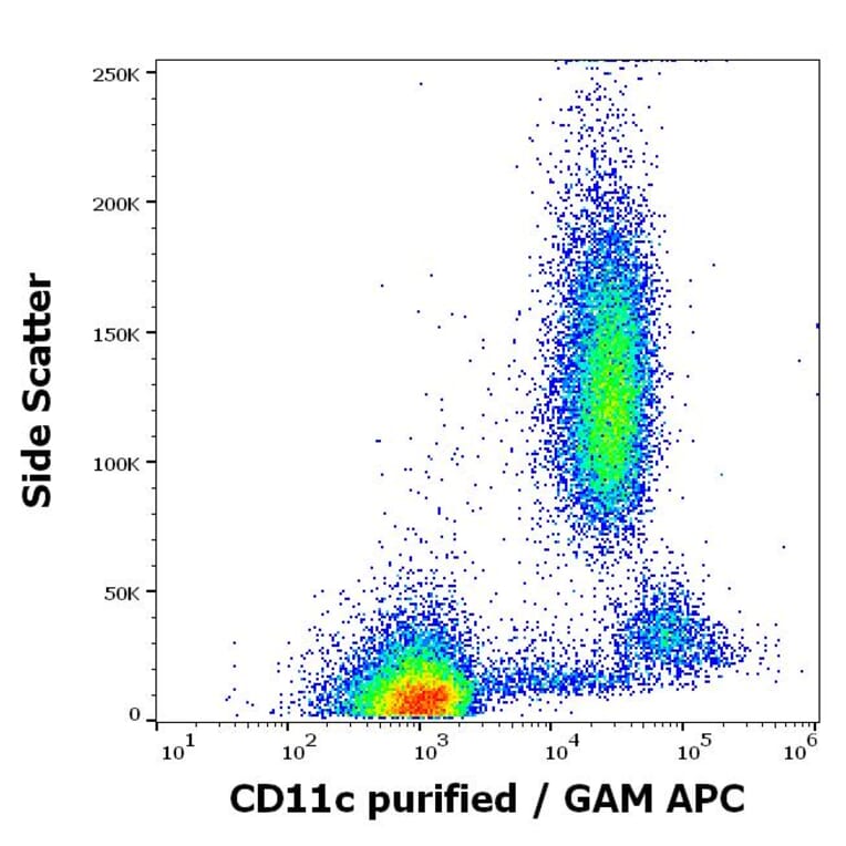 Flow Cytometry - Anti-CD11c Antibody [BU15] (A86674)