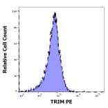 Flow Cytometry - Anti-TRIM Antibody [TRIM-04] (PE) (A86679)