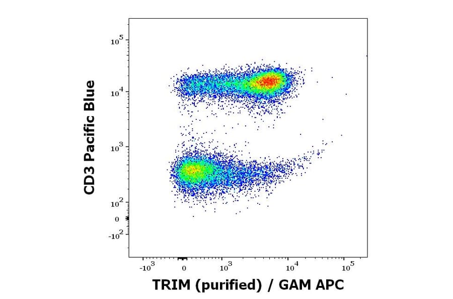 Flow Cytometry - Anti-TRIM Antibody [TRIM-04] (A86682)