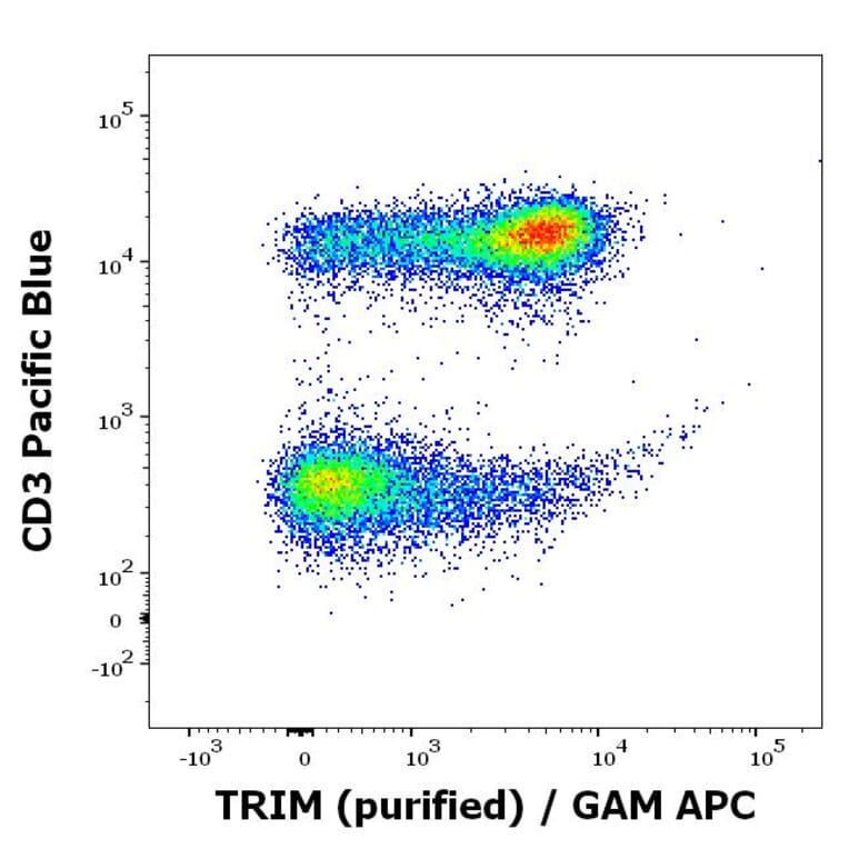 Flow Cytometry - Anti-TRIM Antibody [TRIM-04] (A86682)
