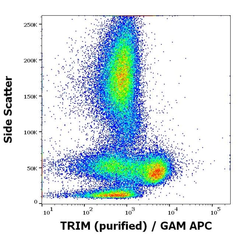 Flow Cytometry - Anti-TRIM Antibody [TRIM-04] (A86682)