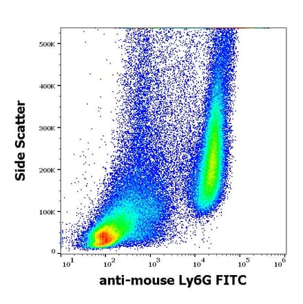 Flow Cytometry - Anti-Ly6G Antibody [RB6-8C5] (FITC) (A86685)